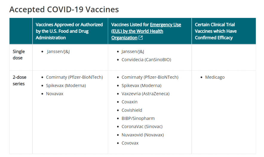 CDC 官方接受的新冠疫苗