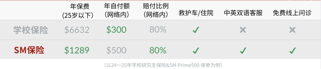 ucla 对比