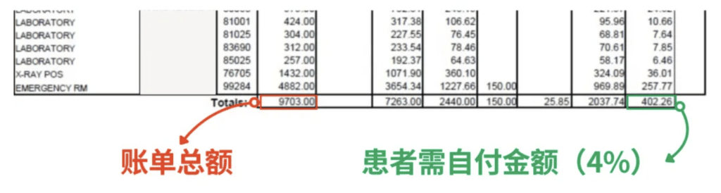 Student Medicover Supreme 计划 理赔案例C同学