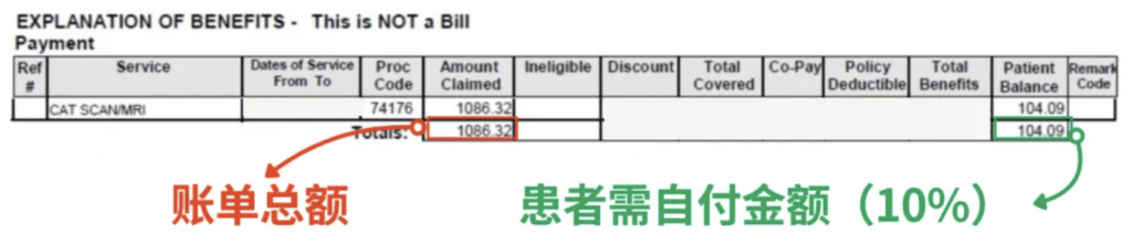 Student Medicover Supreme 计划 理赔案例Q同学