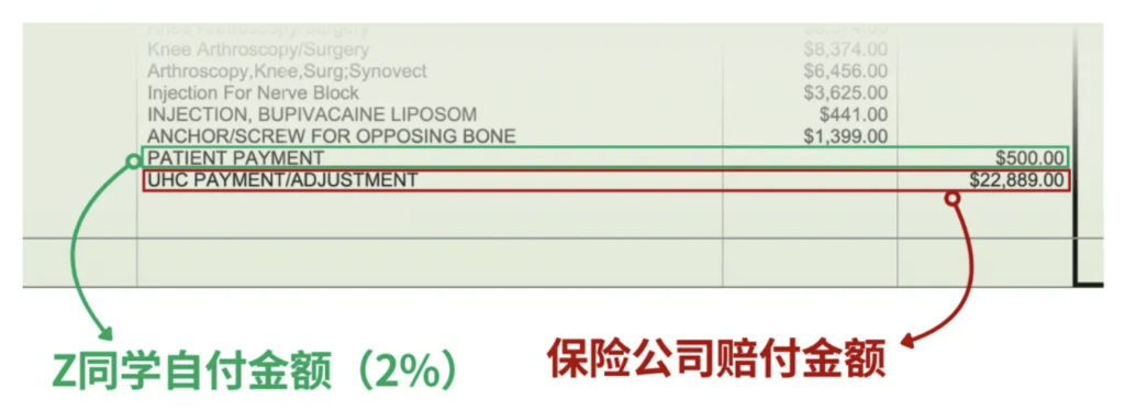 Student Medicover Supreme计划Z同学理赔