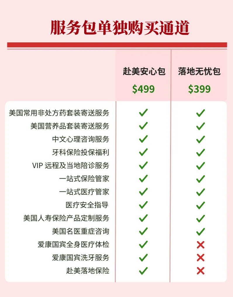 Student Medicover 499 赴美安心包 vs 399落地无忧包