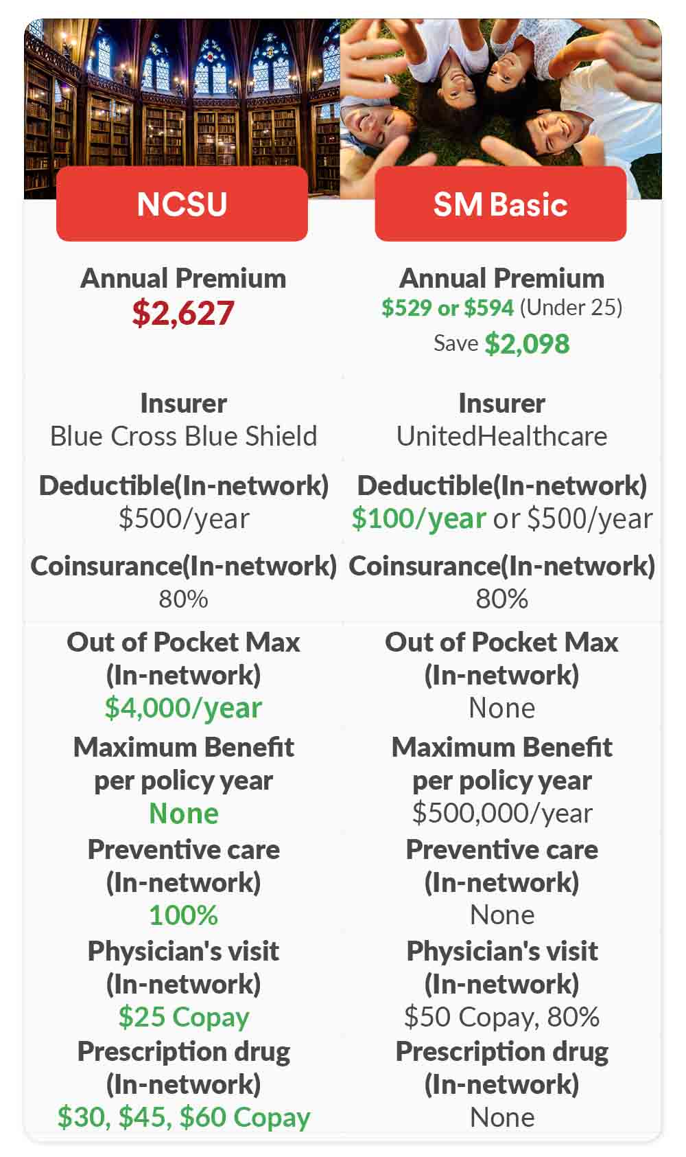 How To Save $2,000+ On NCSU Health Insurance | Student Medicover