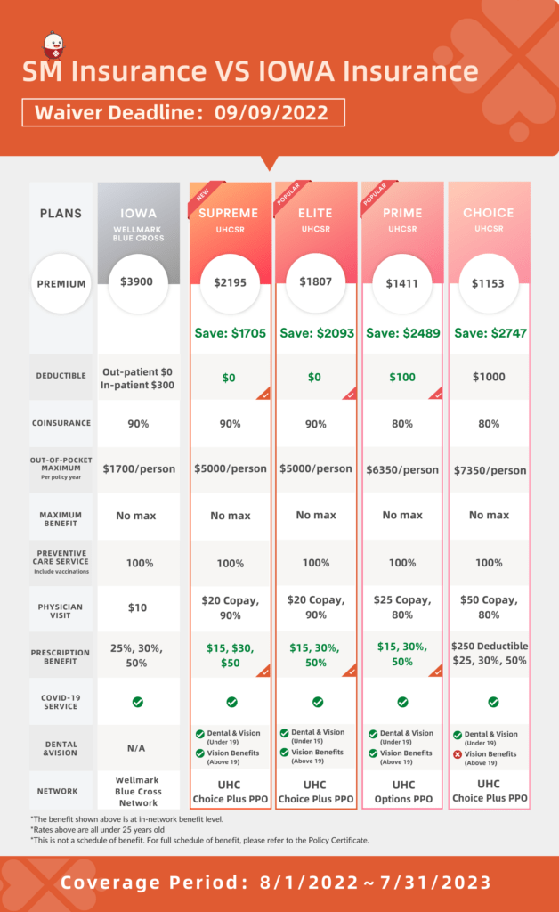 IOWA Insurance vs SM insurance Comparison Chart