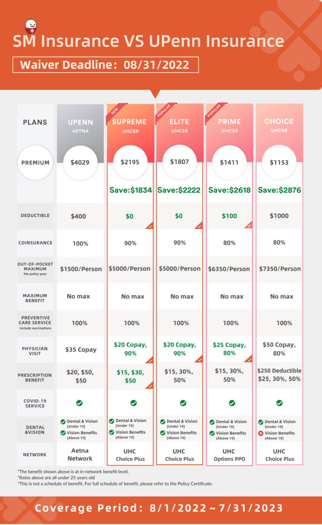 UPenn Insurance vs SM insurance Comparison Chart