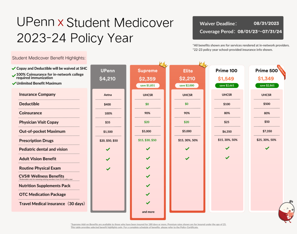 UPenn Student Medicover 23 plan