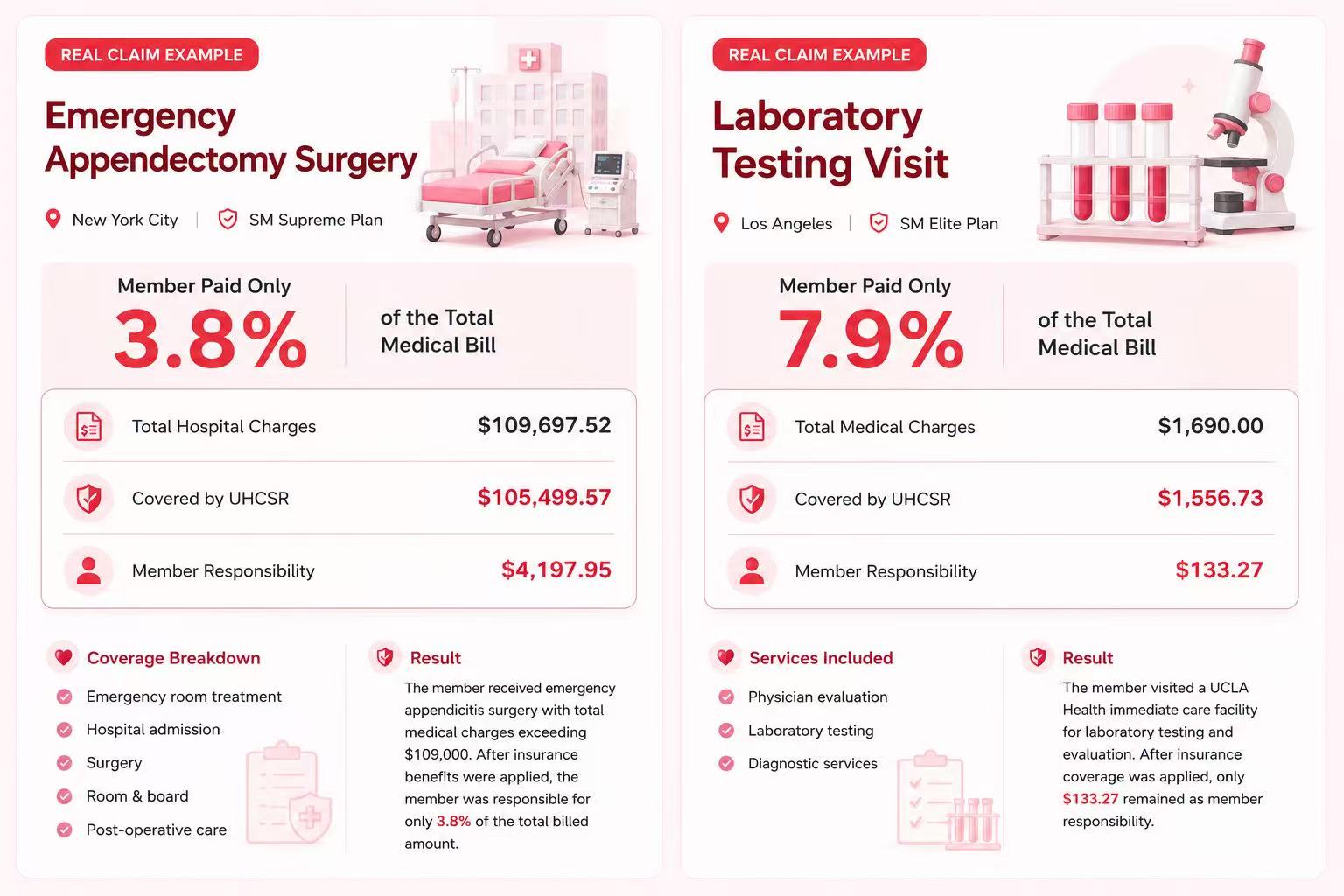 real-examples-of-how-coverage-can-help